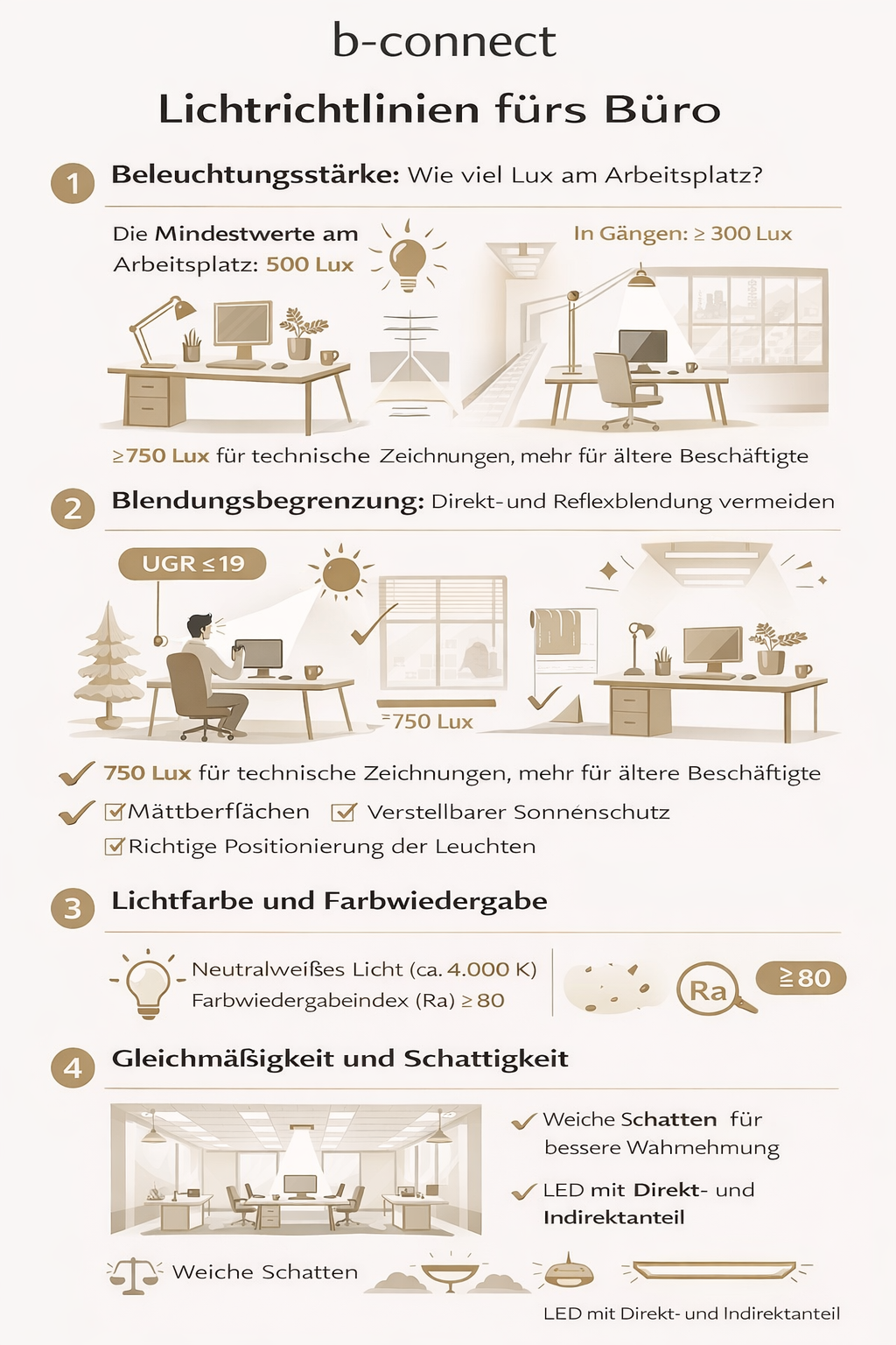 Infografik zu empfohlenen Lichtstandards für moderne Büroarbeitsplätze