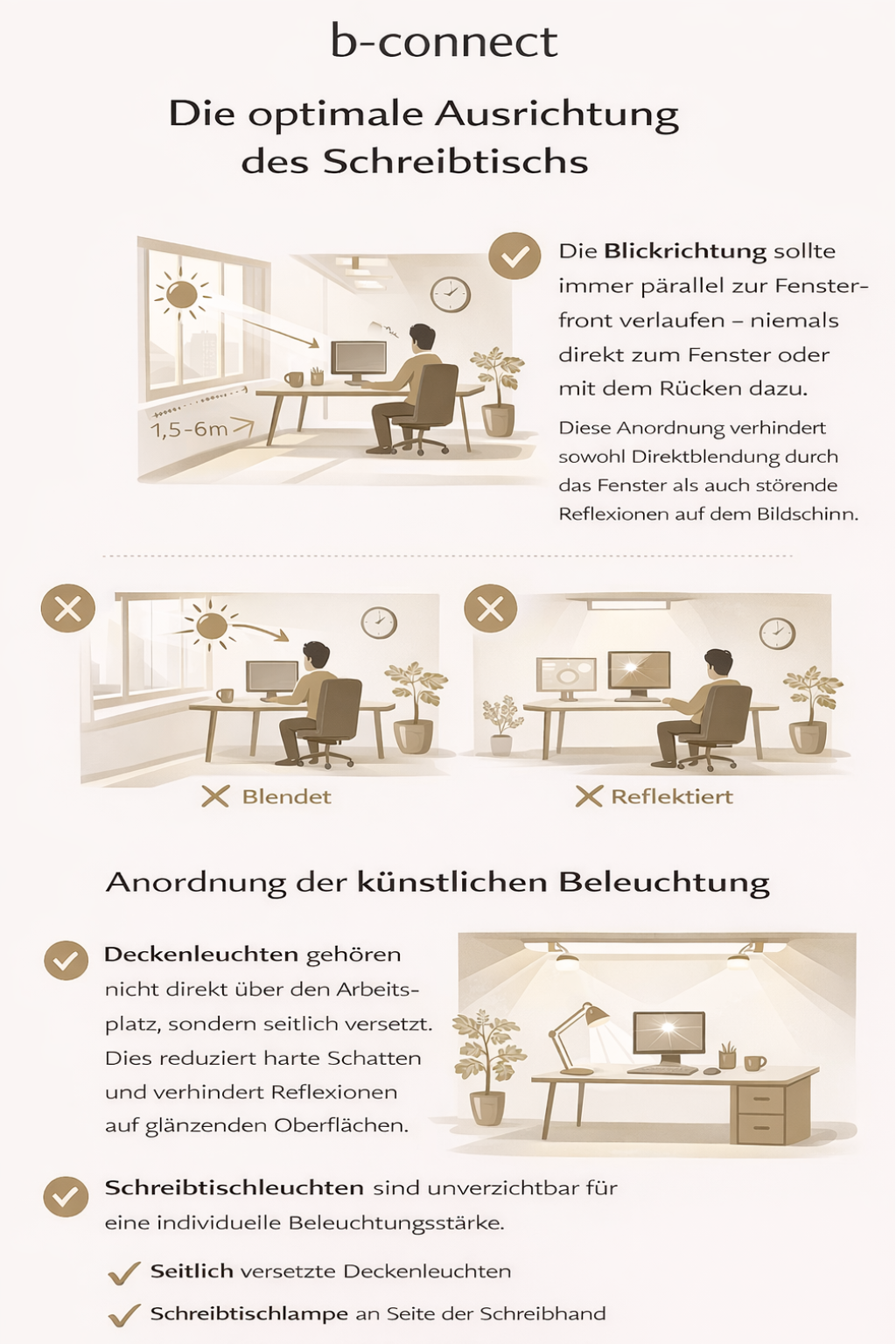 Infografik zur optimalen Ausrichtung des Schreibtisches im Büro